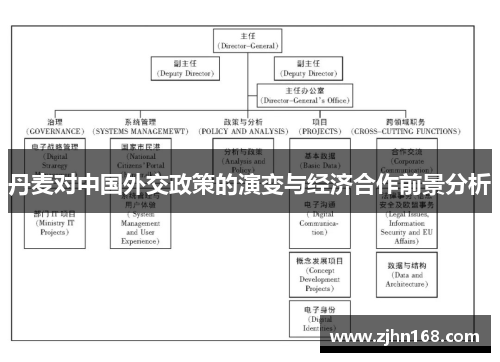 丹麦对中国外交政策的演变与经济合作前景分析