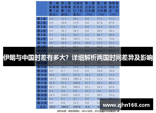 伊朗与中国时差有多大？详细解析两国时间差异及影响