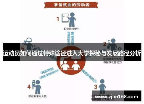 运动员如何通过特殊途径进入大学探秘与发展路径分析